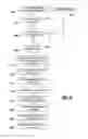 Fig. 09 - Separation of content types on a portable media player device