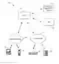 Fig. 01 - Systems, Methods and Computer Program Products Supporting Provision of Web Services Using IMS