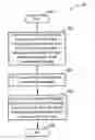 Fig. 01 - Method and apparatus for performing integrity protection in a wireless communications system