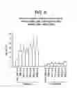 Fig. 09 - Increasing levels of nicotinic alkaloids in plants