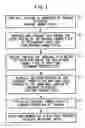Fig. 02 - Apparatus And Method For Manufacturing Outer Race Member For Constant Velocity Joint And Intermediate Molded Body Of The Outer Race Member