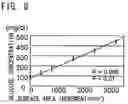 Fig. 07 - Masticatory Efficiency Measuring Apparatus and Masticatory Efficiency Measuring Method Using the Same