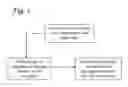 Fig. 02 - Combination contaminant size and nature sensing system and method for diagnosing contamination issues in fluids