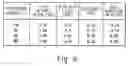 Fig. 08 - System and method for measuring rotational movement about an axis
