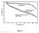 Fig. 07 - Inks comprising modified pigments and methods for making and using the same