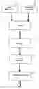 Fig. 01 - Method of Manufacturing Building Materials and Use Thereof