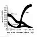 Fig. 01 - Methods of acoustic measurement and control of pharmaceutical sprays