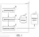 Fig. 02 - INPUT SYSTEM AND METHOD