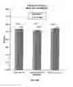 Fig. 08 - Embedded nano UV blocking and diffusion barrier for improved reliability of copper/ultra low K interlevel dielectric electronic devices