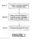 Fig. 02 - Imprint lithography with improved substrate/mold separation