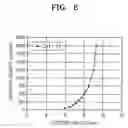 Fig. 07 - Carbon-based material for electron emission source, electron emission source containing the carbon-based material, electron emission device including the electron emission source, and method of preparing electron emission source