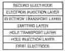Fig. 01 - Anthrancene derivative compound and organic light-emitting device including the same
