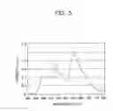Fig. 06 - ORGANIC LIGHT EMITTING DISPLAY DEVICE AND METHOD OF FABRICATING THE SAME