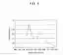 Fig. 07 - ORGANIC LIGHT EMITTING DISPLAY DEVICE AND METHOD OF FABRICATING THE SAME