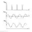 Fig. 01 - Electronic device for generating synchronization signals