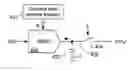 Fig. 01 - Programmable filter circuits and methods