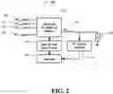 Fig. 03 - Adaptive impedance matching module