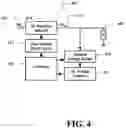 Fig. 05 - Adaptive impedance matching module