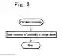 Fig. 04 - Electronic control unit