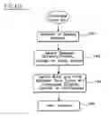 Fig. 07 - Tracking System and Method with Multiple Language Selector, Dynamic Screens and Multiple Screen Presentations