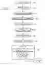 Fig. 08 - Tracking System and Method with Multiple Language Selector, Dynamic Screens and Multiple Screen Presentations