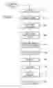 Fig. 12 - Tracking System and Method with Multiple Language Selector, Dynamic Screens and Multiple Screen Presentations