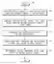 Fig. 01 - Digital bandgap reference and method for producing reference signal