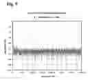 Fig. 06 - Gain and linearity matching for multi-channel time-interleaved pipelined ADC