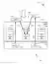 Fig. 01 - Communication with a touch screen