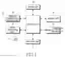 Fig. 02 - Method and device for sensing rotation of wheel in portable terminal