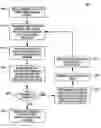 Fig. 01 - Dynamic determination of optimal spatial index mapping to processor thread resources