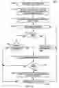 Fig. 17 - Dynamic determination of optimal spatial index mapping to processor thread resources