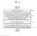 Fig. 05 - METHOD AND APPARATUS FOR TRANSMITTING AND RECEIVING MOVING PICTURES BASED ON RGB CODEC