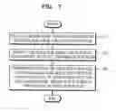 Fig. 08 - METHOD AND APPARATUS FOR TRANSMITTING AND RECEIVING MOVING PICTURES BASED ON RGB CODEC
