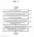 Fig. 10 - METHOD AND APPARATUS FOR TRANSMITTING AND RECEIVING MOVING PICTURES BASED ON RGB CODEC