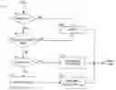 Fig. 01 - Method and apparatus for video deinterlacing and format conversion