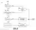 Fig. 03 - Method and apparatus for video deinterlacing and format conversion