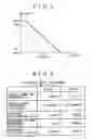 Fig. 06 - Digital transmission system and clock reproducing device