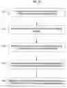 Fig. 22 - Approach for securely processing an electronic document