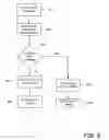 Fig. 06 - Solid state device pattern for non-solid state storage media