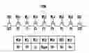 Fig. 01 - Method for programming a flash memory device