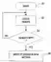 Fig. 01 - Reducing the format time for bit alterable memories