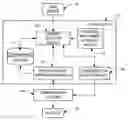 Fig. 01 - Method and apparatus for communication channel switch