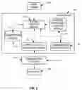 Fig. 03 - Method and apparatus for communication channel switch