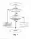 Fig. 08 - Method And System Of Wireless Communications