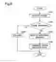 Fig. 08 - Switching system and method in switching system