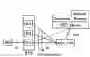 Fig. 01 - Broadcast support for mobile systems