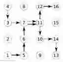 Fig. 01 - Method for scheduling transmissions in an ad hoc network