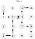Fig. 02 - Method for scheduling transmissions in an ad hoc network