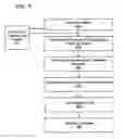 Fig. 08 - Systems for providing peer-to-peer communications